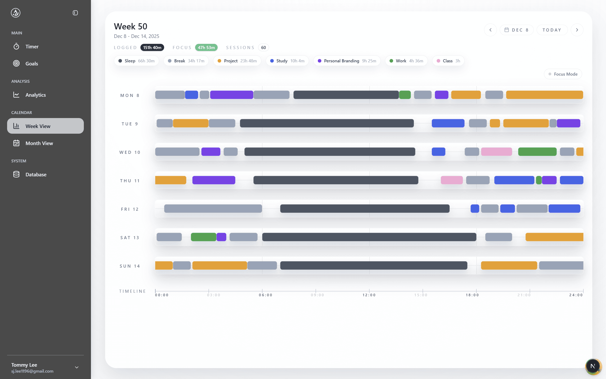 Pathfinder Dashboard